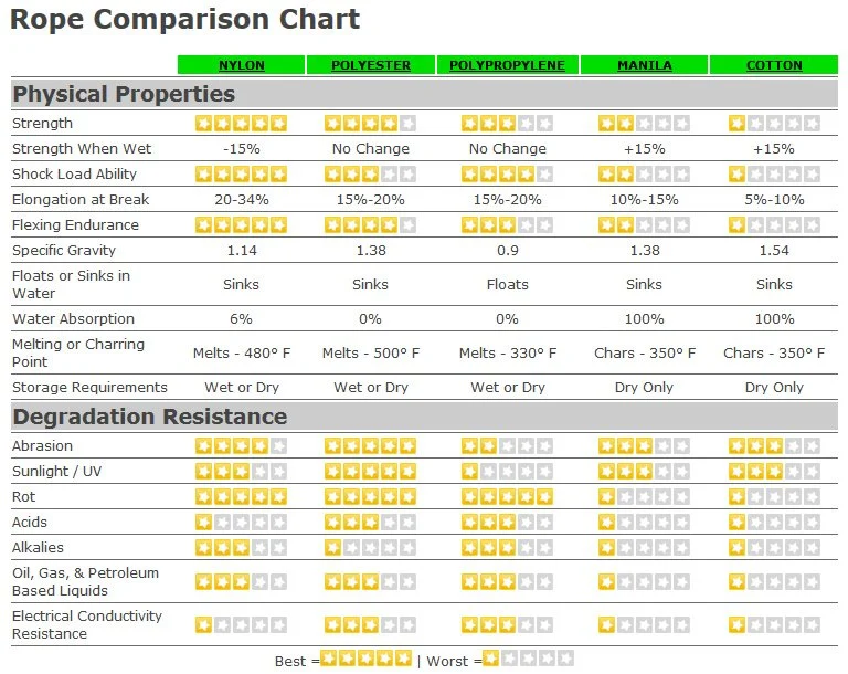 rope_comparison_guide.webp