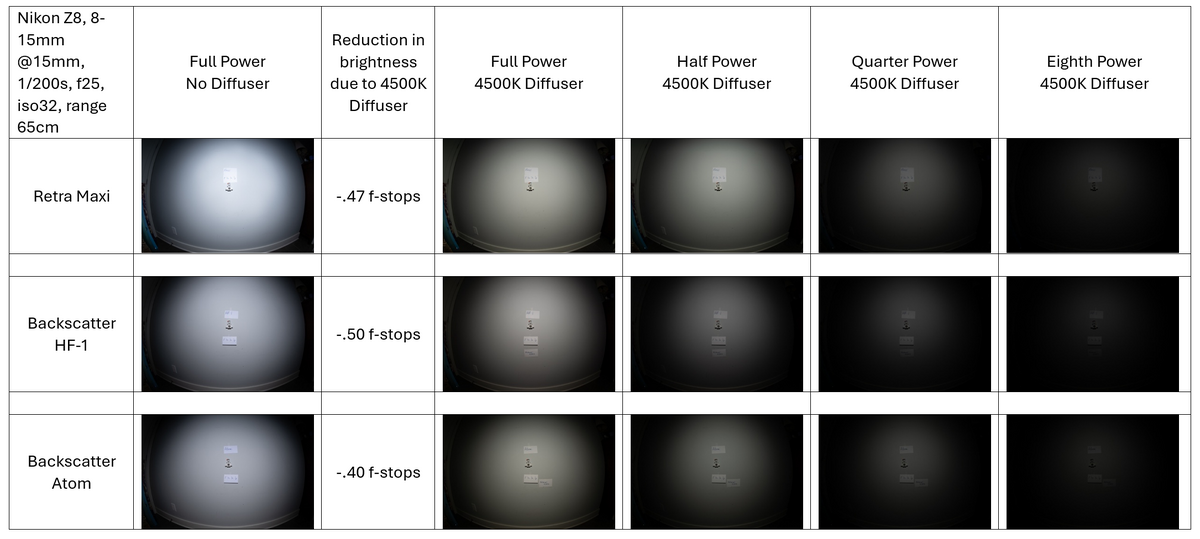 Coverage at with Diffusers.png