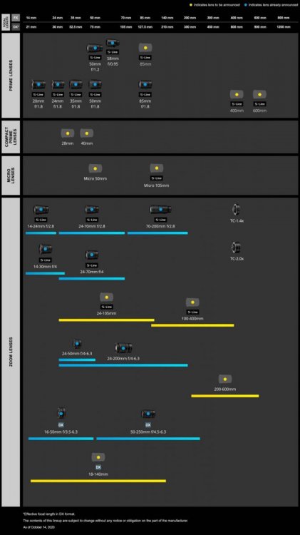 Nikon-NIKKOR-Z-Lens-Lineup-roadmap-scaled.jpeg