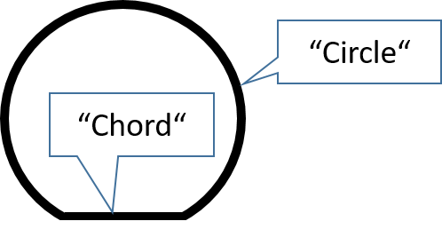 chord.png.8c0bd3d8ef71b683062eb1e28432d69e.png