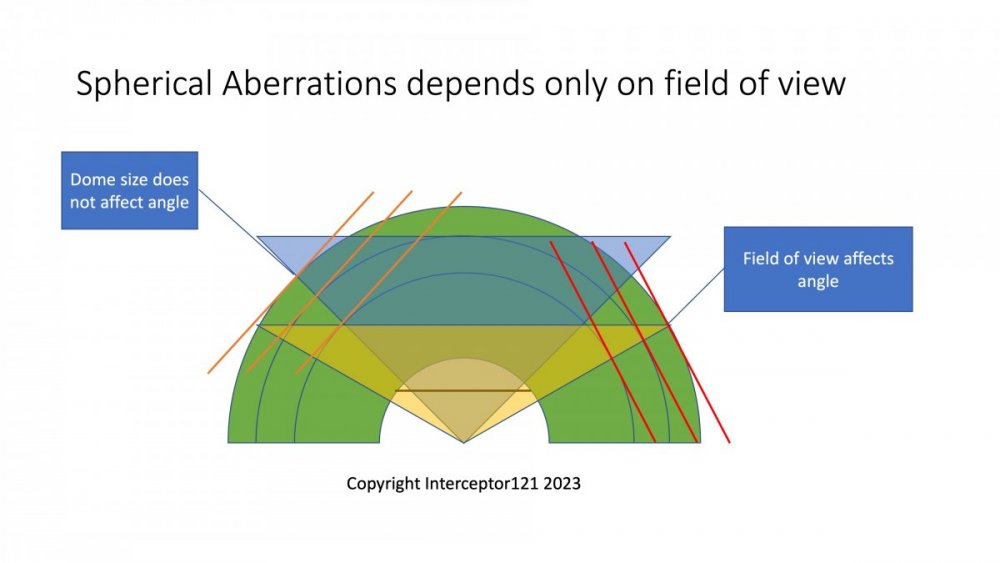 SphericalAberrations.jpg